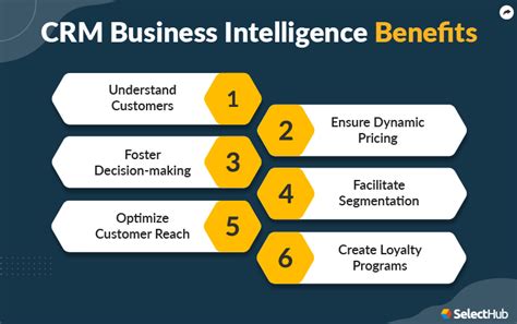 crm business intelligence fendi